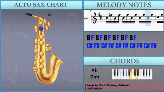 How To Play Presto (Summer From The Four Seasons) (HARD) By Antonio Vivaldi On Alto Sax (Tutorial)