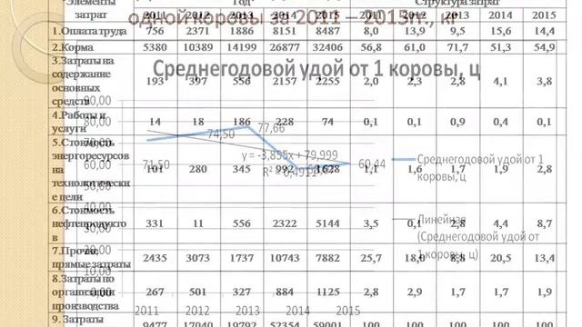 Рентабельность продукции и обеспечение путей ее повышения в ОАО «Щучинагропродукт» смотреть онлайн