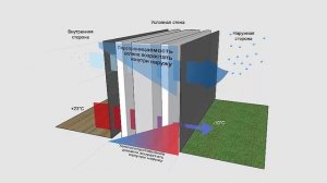 Лучшее сравнение каменной ваты и пенополистирола (пенопласта)- плюсы, минусы, недостатки, вред