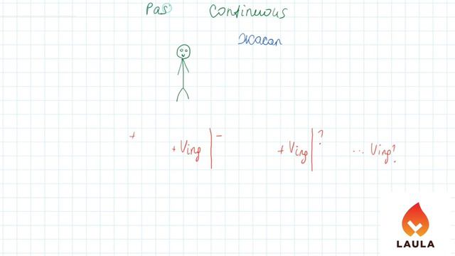 Ағылшын тіліндегі етістіктердің шақтары/English Tenses Laula Lingua смотреть онлайн