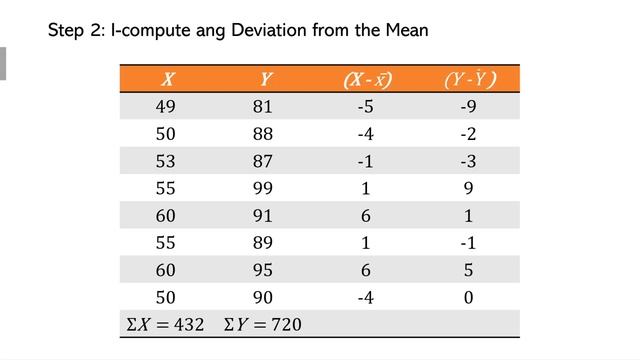 Pearson Correlation for Beginners | Tagalog | See Updated Video смотреть онлайн