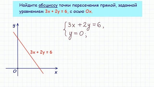 Задание 3 ЕГЭ по математике. Урок 65 смотреть онлайн