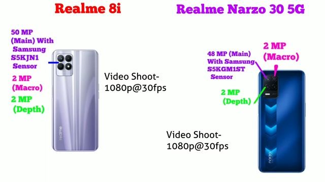 Realme 8i | Realme Narzo 30 5G | Narzo 30 5G vs Realme 8i | Which Should You Buy? Under 15k | Realm смотреть онлайн