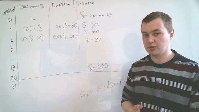 Самая страшная экономика из ЕГЭ. Разбор задачи 2018 года (она же - в ЕГЭ-2021) смотреть онлайн