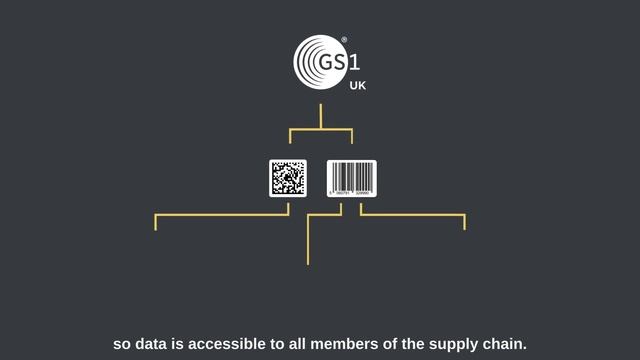 What is a GS1 barcode? смотреть онлайн