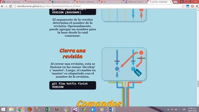 Gitlab y GitFlow смотреть онлайн
