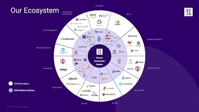 The Kubernetes Easy Button смотреть онлайн