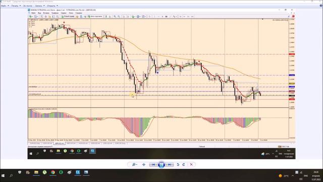 Сделка Форекс ,пара GBP- USD, short,28.06.2022 смотреть онлайн