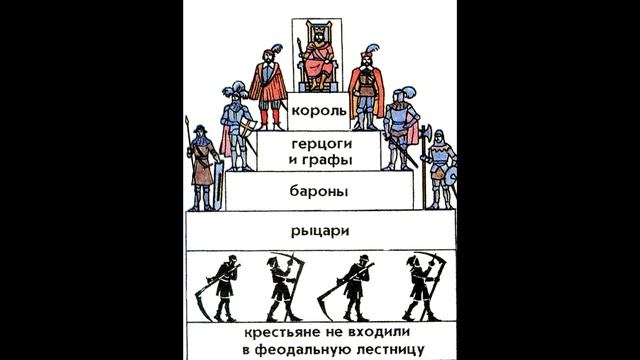 § 4 Феодальная раздробленность Западной Европы в 9-11 веках смотреть онлайн