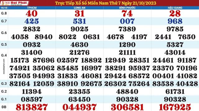 XSMN Đại Phát Ngày 21/10/2023 - Trực Tiếp Kết Quả Xổ Số Miền Nam смотреть онлайн