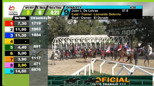 HIPODROMO LAS PIEDRAS 9/3/2024 EN VIVO смотреть онлайн