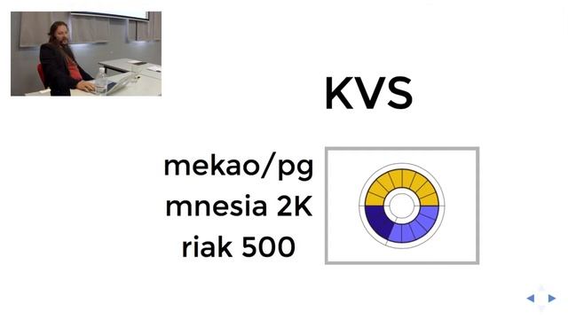 2.1 Erlang in Persistence with KVS смотреть онлайн