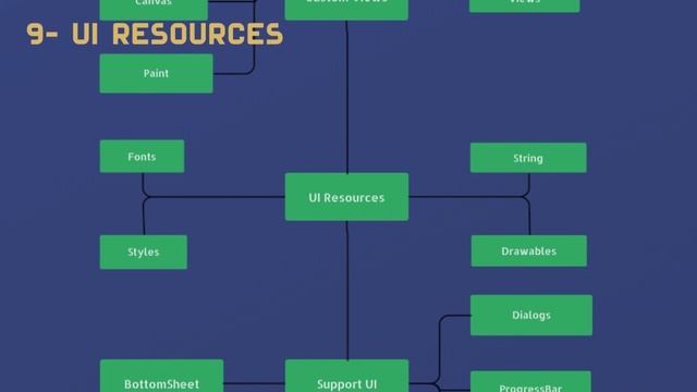 مسار تعلم برمجة تطبيقات الاندرويد | فلاتر ولا ناتف | نصائح للمبرمجين المبتدئين | android roadmap смотреть онлайн