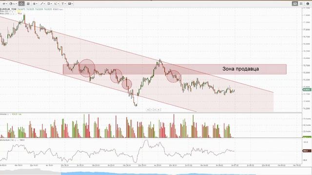 Прогноз курса доллара, Евро, Нефти (обзор от 7 февраля 2019 года)