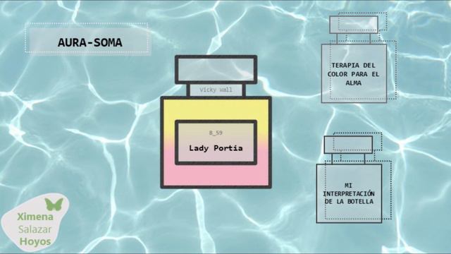 AURA-SOMA BOTELLA B-59 смотреть онлайн