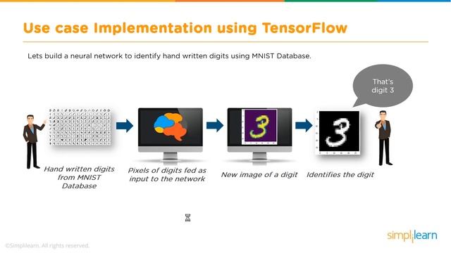 Tensorflow Object Detection Explained | What Is Tensorflow Object Detection? | Simplilearn смотреть онлайн