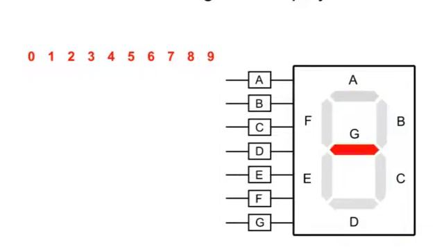 Seven Segment Displays | How Microwaves Work - Seven Segment Display Microcontroller смотреть онлайн