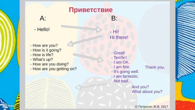 Английский c "нуля". Часть 1. Приветствие, настроение. смотреть онлайн