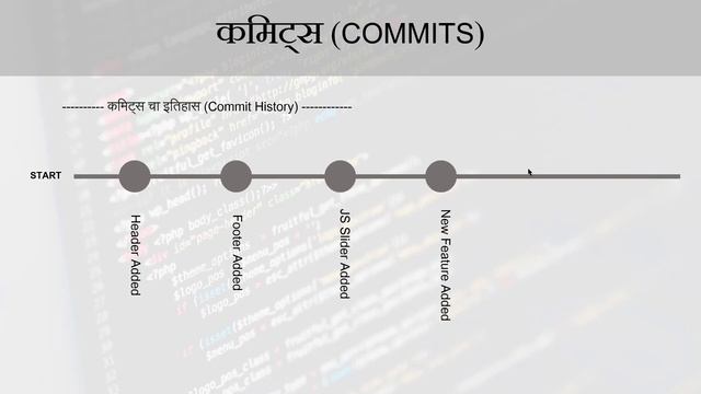 #3 How Git Works ? :GitHub tutorial in Marathi смотреть онлайн