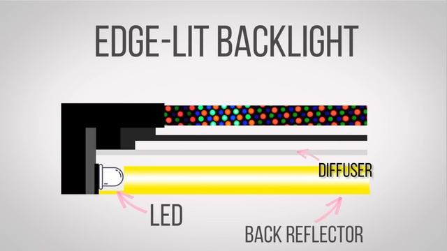 Backlight Types As Fast As Possible смотреть онлайн