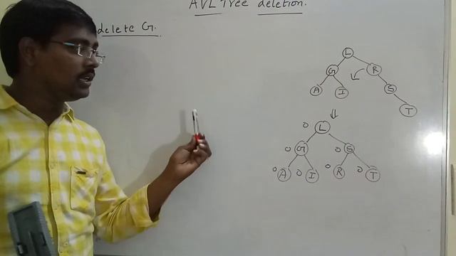 AVL TREES || DELETION OPERATION || ALGORITHM || EXAMPLES || DATA STRUCTURES смотреть онлайн