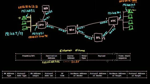 ARP: Mapping between IP and Ethernet | Networking tutorial (9 of 13) смотреть онлайн