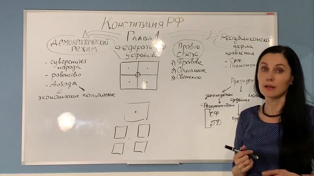 Конституция РФ, глава 1 «Основы конституционного строя РФ» в заданиях ЕГЭ смотреть онлайн