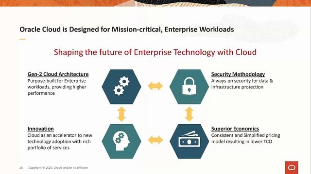 Quest JDE Infocus 2020 - Streamlining Oracle Applications from on-premises to VMware Hybrid Cloud смотреть онлайн