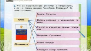 Задание 3 Мы — граждане России - Окружающий мир 4 класс (Плешаков А.А.) 2 часть