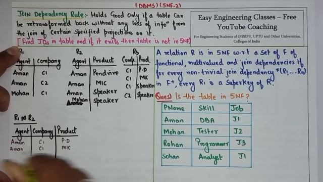 L67: Fifth Normal Form(5NF) with Join Dependency in Database Management System(DBMS) in Hindi смотреть онлайн