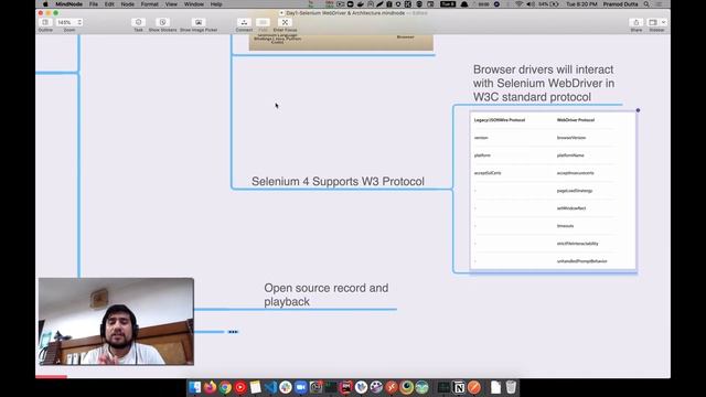 Selenium Architecture Explained(with Demo) | Selenium Tutorial for Beginners | Day 1 смотреть онлайн
