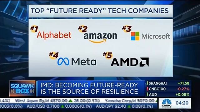 CNBC: The supply chain crunch, like any crisis, is a 'stress test' for companies смотреть онлайн