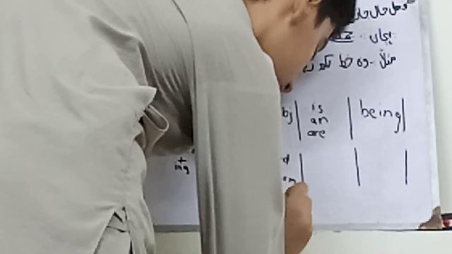 Present Perfect Tense(Changing into Passive voice) by Abdullah. смотреть онлайн