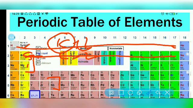 BASIC CONCEPT OF CHEMISTRY (Electronic configuration, define orbit) PART-2 смотреть онлайн