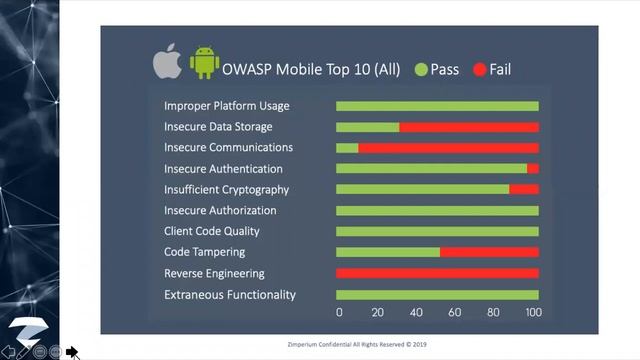 Security and Privacy Issues Found in Popular Shopping Apps смотреть онлайн