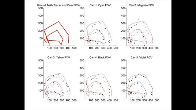 Kalman Consensus Filter single target with unlimited FOV смотреть онлайн