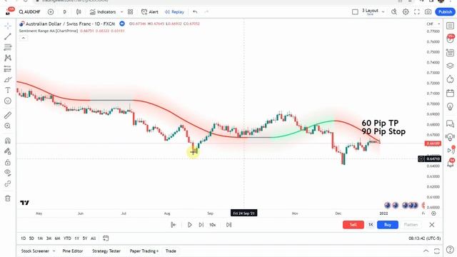 BEST Moving Average Indicator on TradingView Gives PERFECT Signals?? Sentiment Range MA смотреть онлайн
