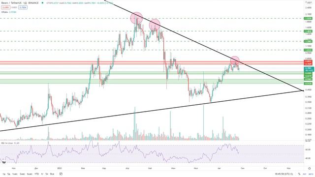 На чем можно сделать иксы смотреть онлайн