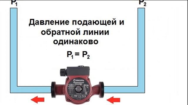 На какой скорости должен работать циркуляционный насос. смотреть онлайн