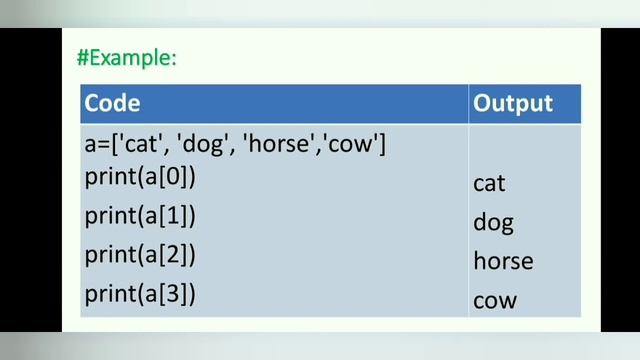 Data Types in Python | Numeric | String | List | Tuple | Dictionary | Boolean | None | CBSE |Python смотреть онлайн