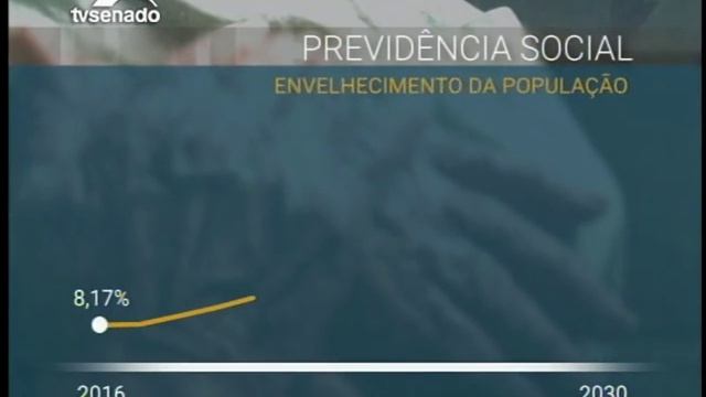 Especialistas discordam sobre necessidade de reforma da previdência смотреть онлайн