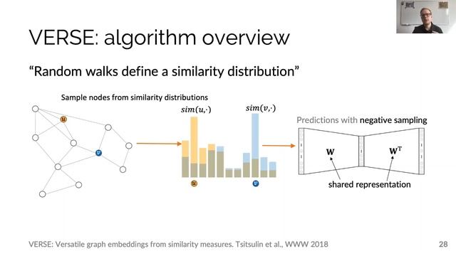 Anton Tsistulin: Unsupervised graph representations смотреть онлайн