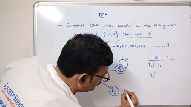 DETERMINISTIC FINITE AUTOMATA (DFA) EXAMPLE - 1 (STRINGS STARTS WITH) IN AUTOMATA THEORY || TOC смотреть онлайн