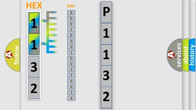 DTC Ford P1132 Short Explanation смотреть онлайн