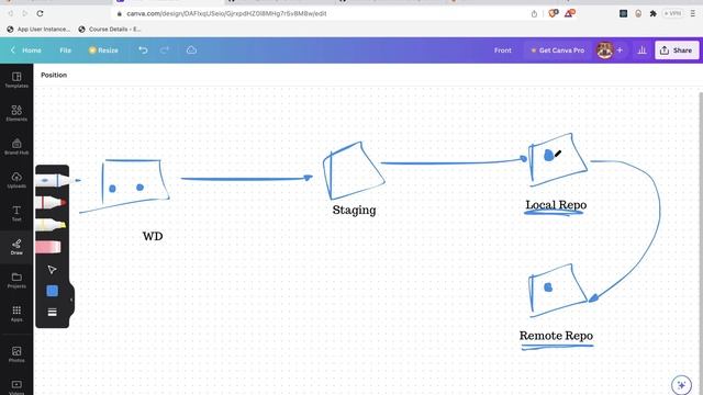 Area Of Git - MERN Stack Full Course Playlist - 018 смотреть онлайн