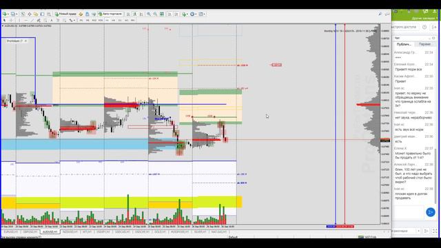 Анализ рынка от 26 сентября 2019г