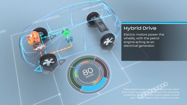 Honda Jazz e:HEV Powertrain Performance смотреть онлайн