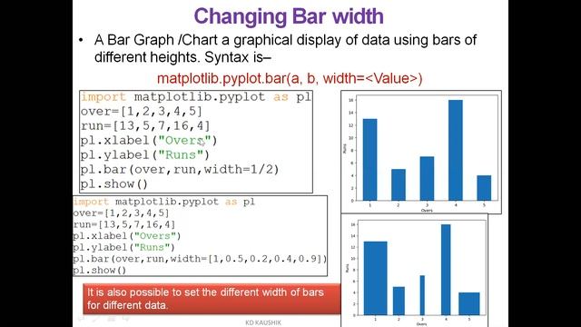 xii-Data visualization chapter revision from ppt смотреть онлайн