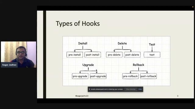 Demystify Helm Chart Hooks смотреть онлайн