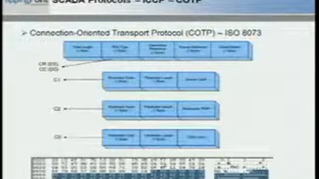 DEFCON 15: Unraveling SCADA Protocols: Using Sulley Fuzzer смотреть онлайн